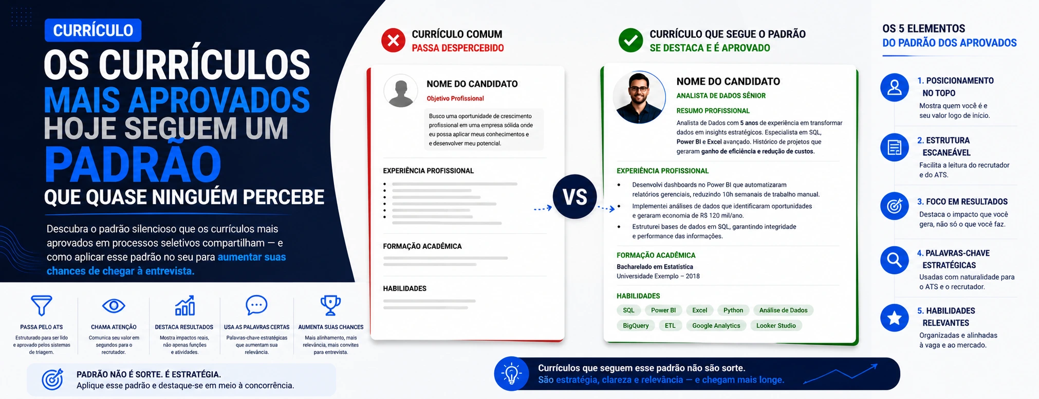 Os currículos mais aprovados hoje seguem um padrão que quase ninguém percebe